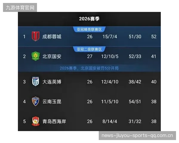 强势夺冠梦碎!成都蓉城遭遇“黑色3分钟”,主场0:1遭遇天津津门虎绝杀,无缘提前夺冠